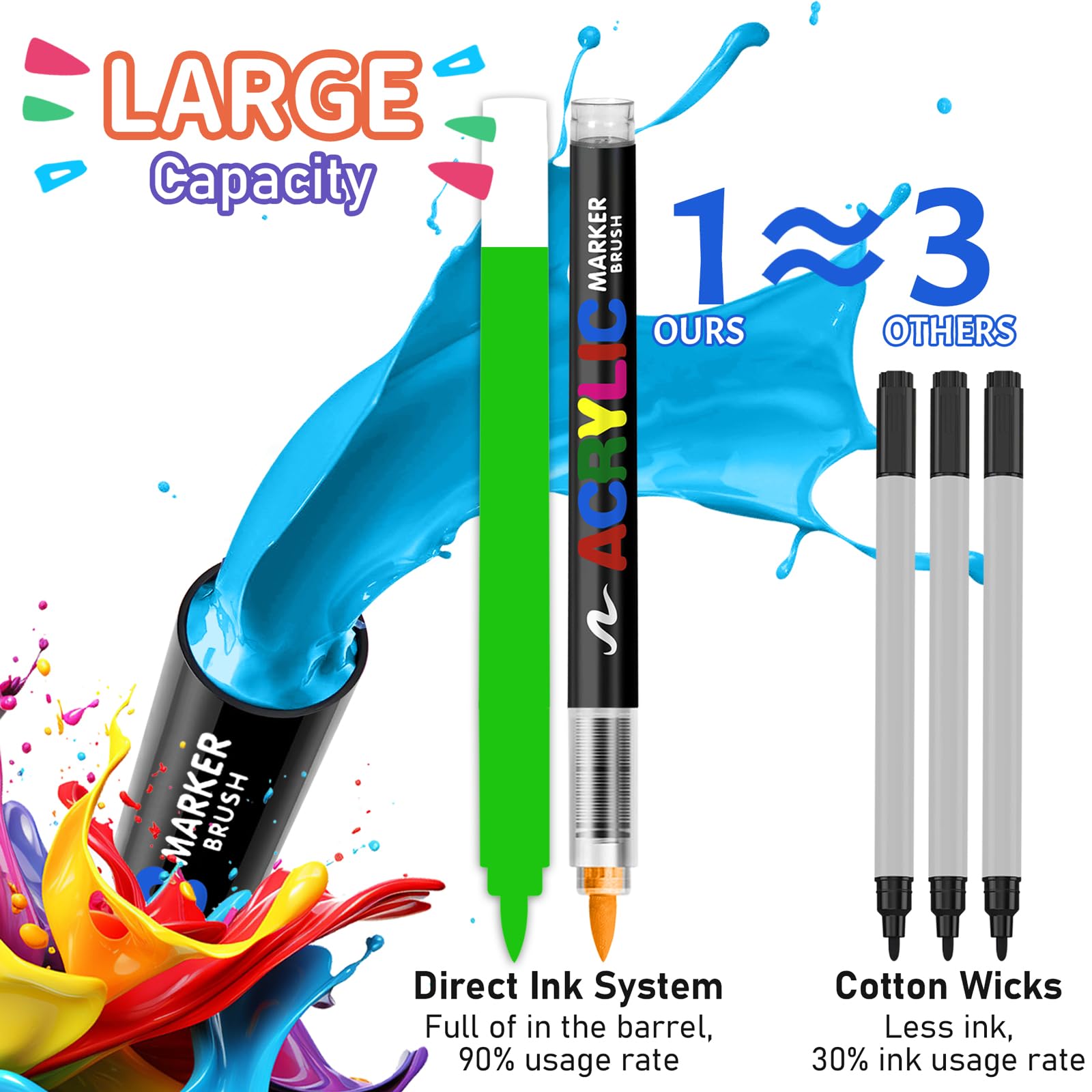 Spidol Cat Akrilik Ujung Kuas  - Unique Art Craft ulasan dan harga